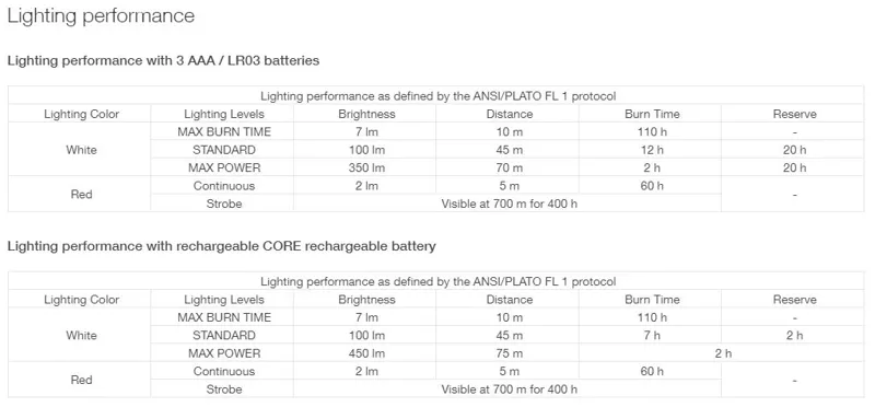 Petzl Tikka Head Torch - Blue-1